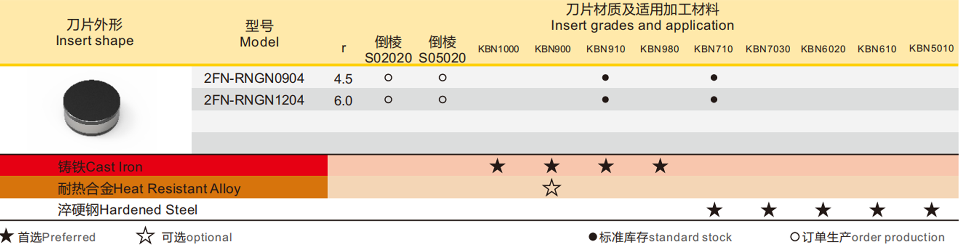 RNGA详情.png