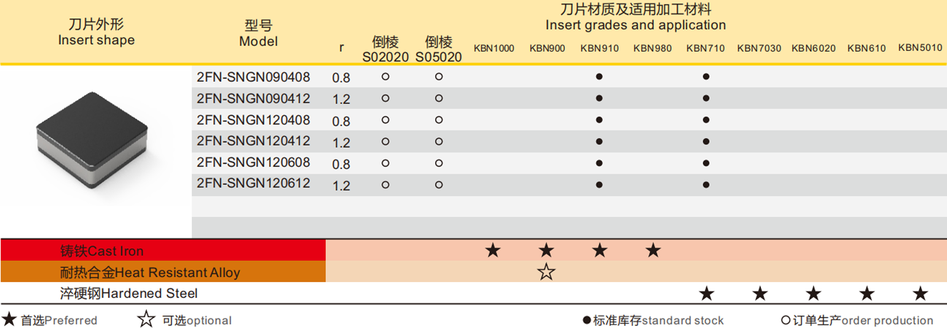 SNGN详情.png