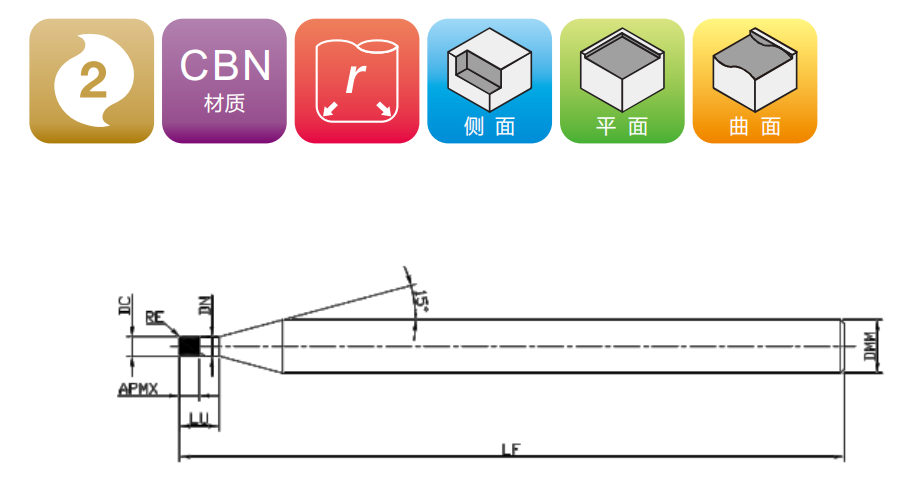KNR R角系列