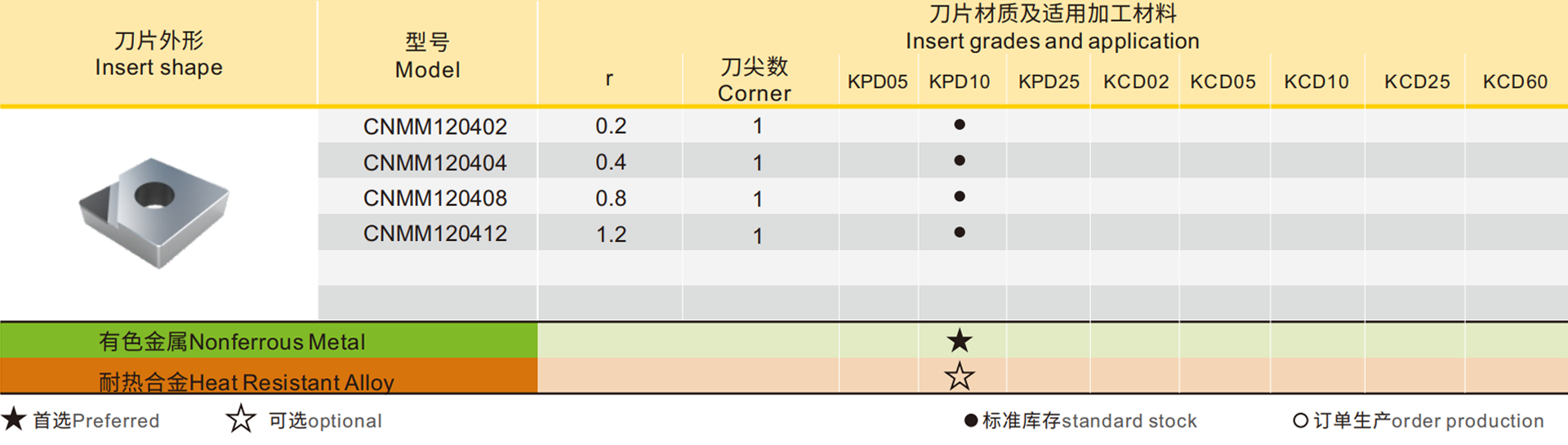 CNMM详情.png