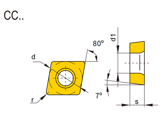 CC Turning Inserts (Positive)