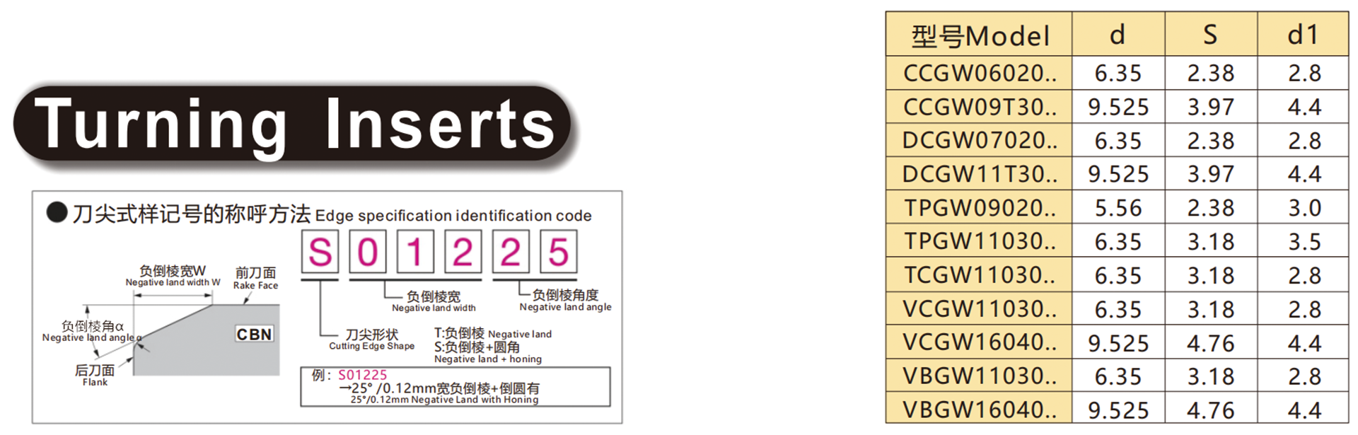 车削刀片2.png 车削刀片2.png